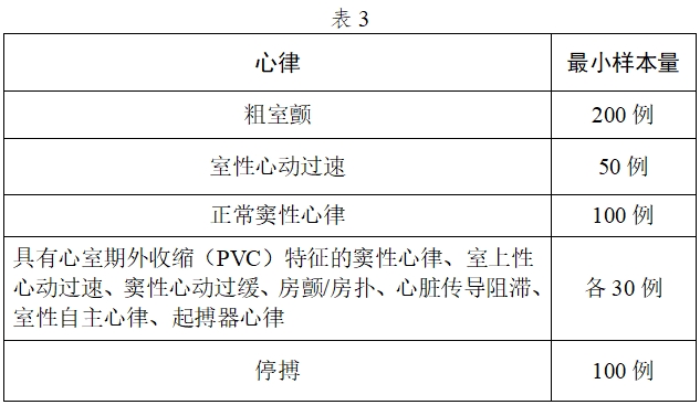 体外除颤产品注册技术审查指导原则（2017年第6号）(图5)