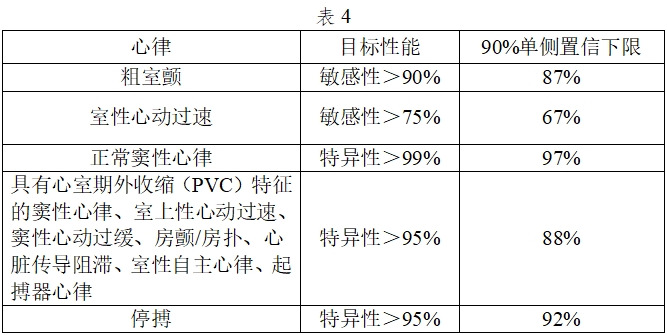 体外除颤产品注册技术审查指导原则（2017年第6号）(图6)