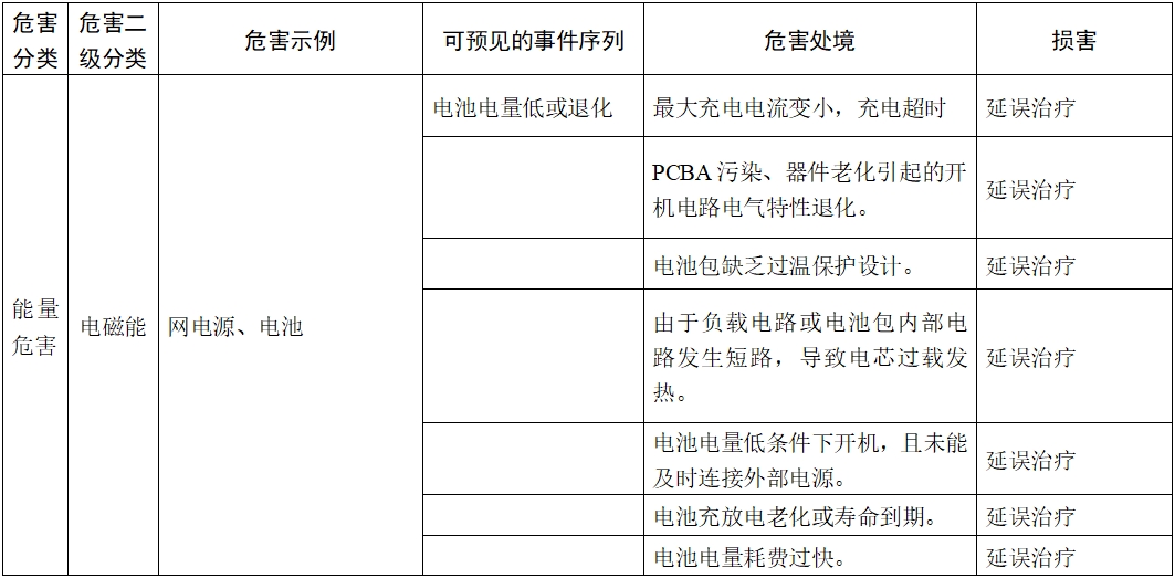 体外除颤产品注册技术审查指导原则（2017年第6号）(图9)