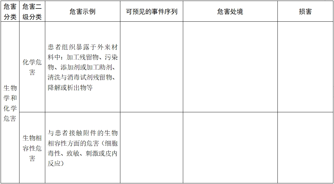 体外除颤产品注册技术审查指导原则（2017年第6号）(图13)