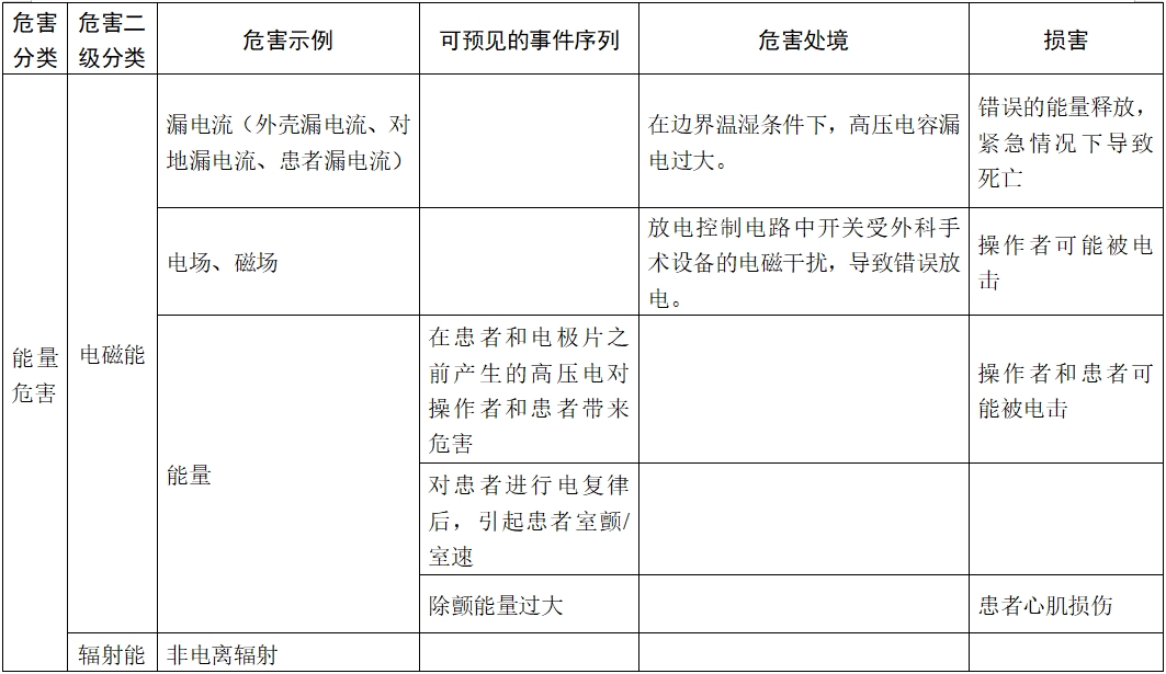 体外除颤产品注册技术审查指导原则（2017年第6号）(图10)