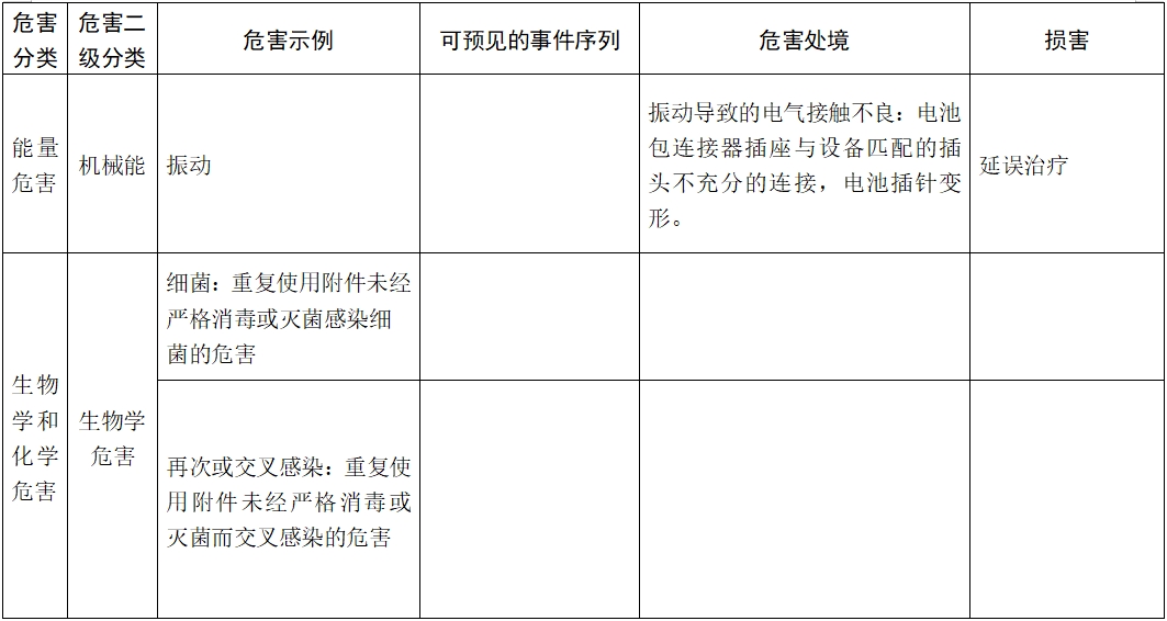 体外除颤产品注册技术审查指导原则（2017年第6号）(图12)