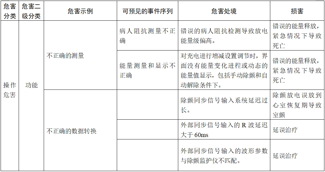 体外除颤产品注册技术审查指导原则（2017年第6号）(图15)