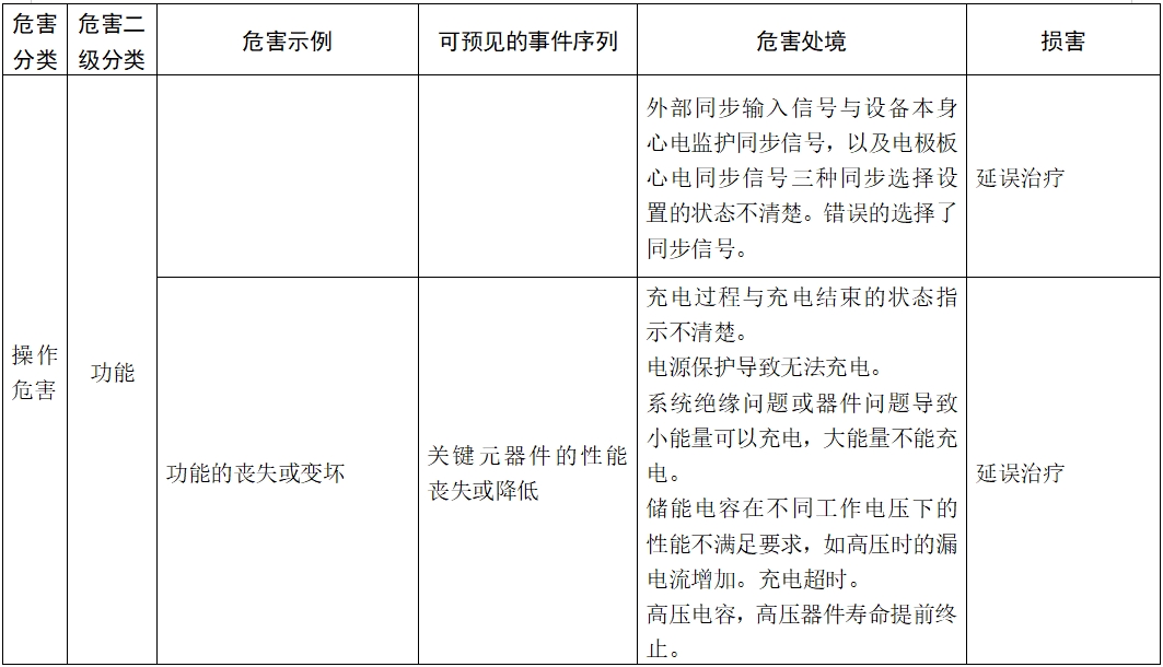 体外除颤产品注册技术审查指导原则（2017年第6号）(图16)