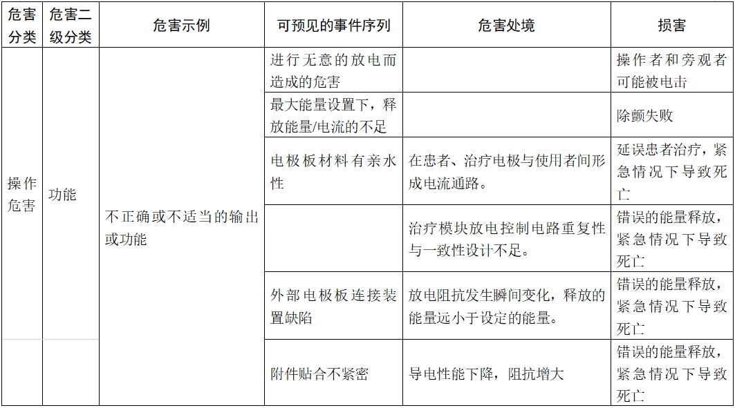 体外除颤产品注册技术审查指导原则（2017年第6号）(图14)