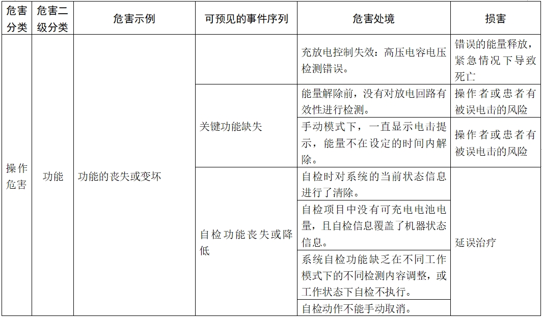 体外除颤产品注册技术审查指导原则（2017年第6号）(图17)