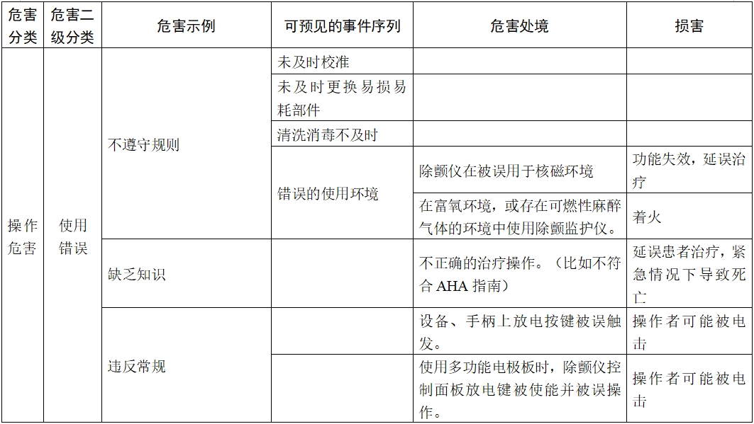 体外除颤产品注册技术审查指导原则（2017年第6号）(图20)