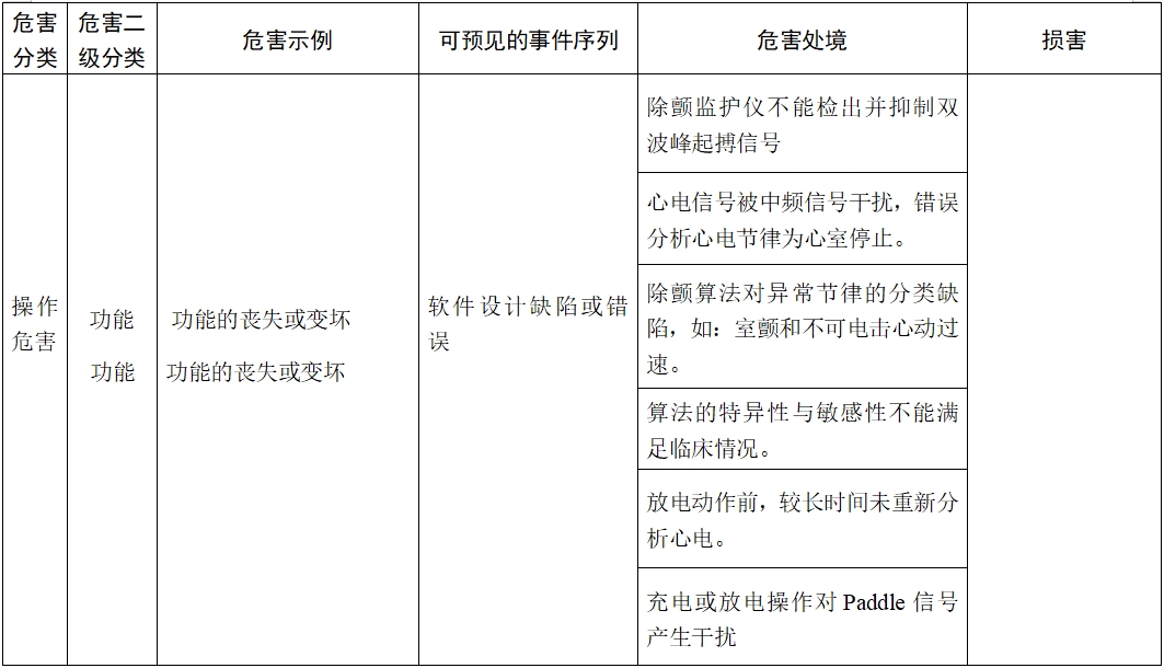 体外除颤产品注册技术审查指导原则（2017年第6号）(图19)