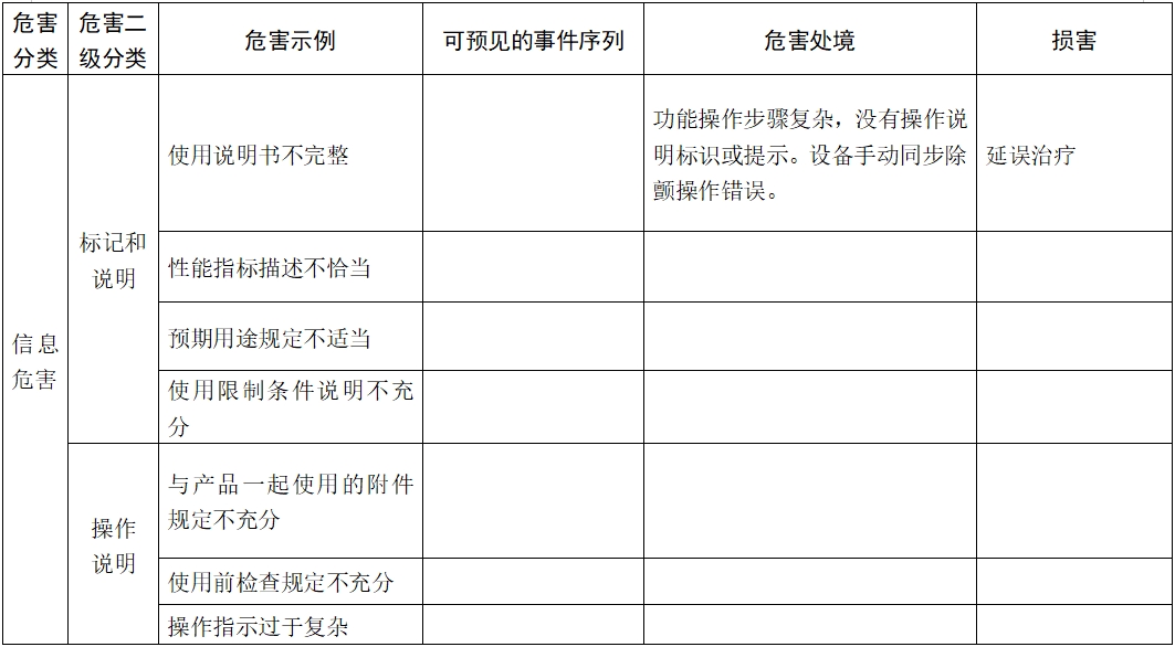 体外除颤产品注册技术审查指导原则（2017年第6号）(图22)