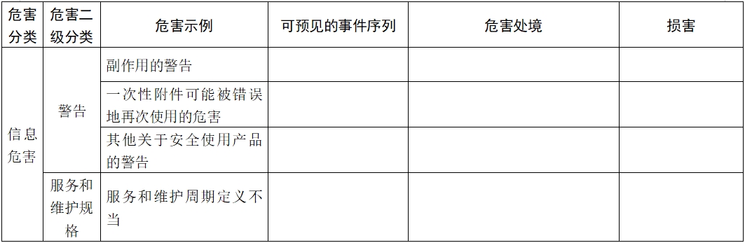 体外除颤产品注册技术审查指导原则（2017年第6号）(图23)