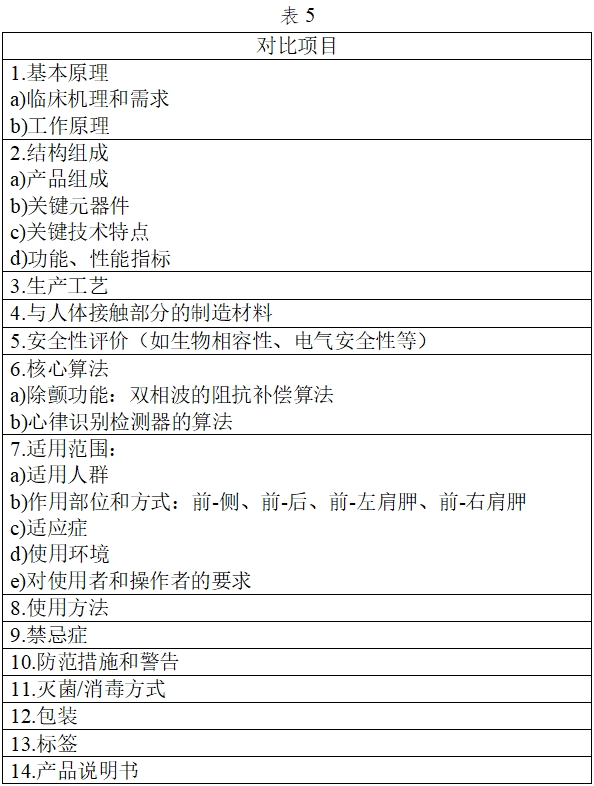 体外除颤产品注册技术审查指导原则（2017年第6号）(图24)