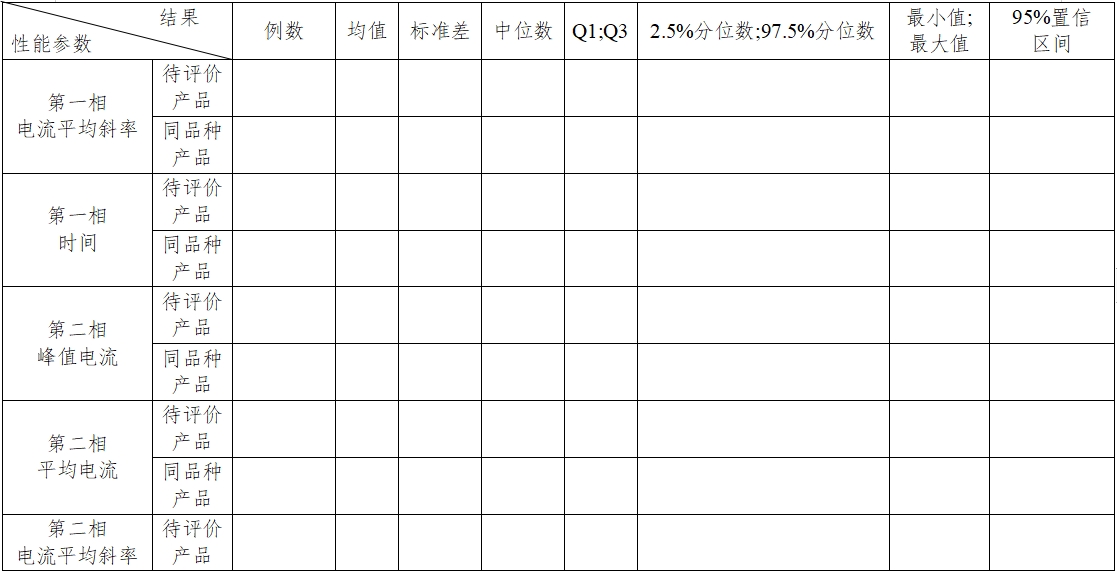 体外除颤产品注册技术审查指导原则（2017年第6号）(图29)