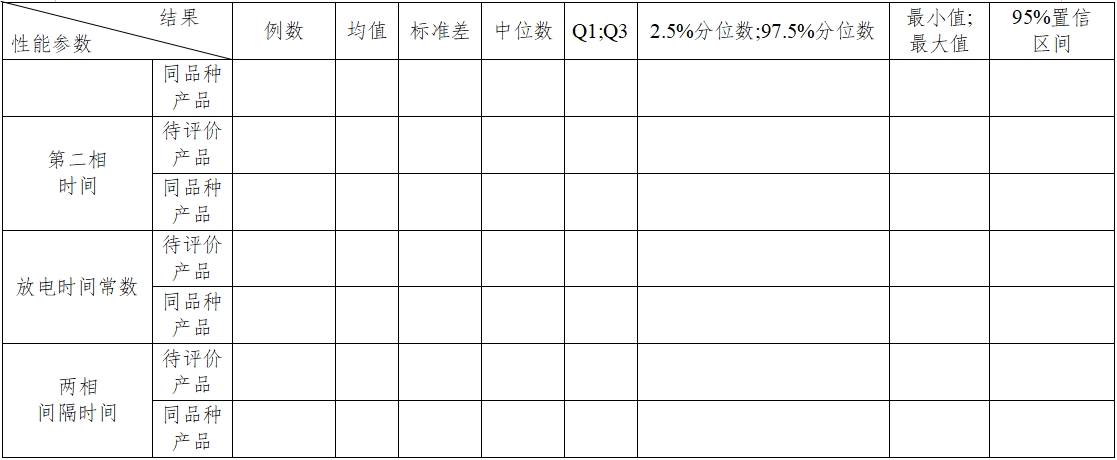 体外除颤产品注册技术审查指导原则（2017年第6号）(图30)