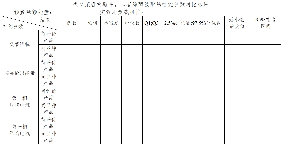 体外除颤产品注册技术审查指导原则（2017年第6号）(图28)