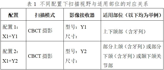 口腔颌面锥形束计算机体层摄影设备注册技术审查指导原则（2017年第6号）(图2)