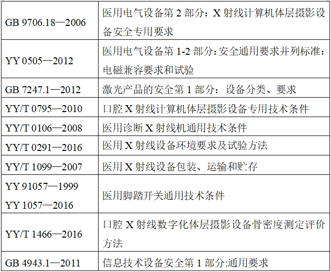 口腔颌面锥形束计算机体层摄影设备注册技术审查指导原则（2017年第6号）(图4)