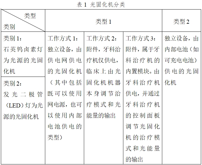 光固化机注册技术审查指导原则（2017年第6号）(图1)