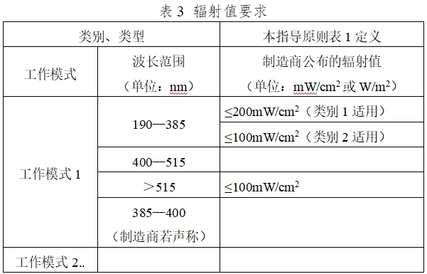光固化机注册技术审查指导原则（2017年第6号）(图3)