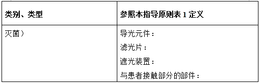 光固化机注册技术审查指导原则（2017年第6号）(图5)