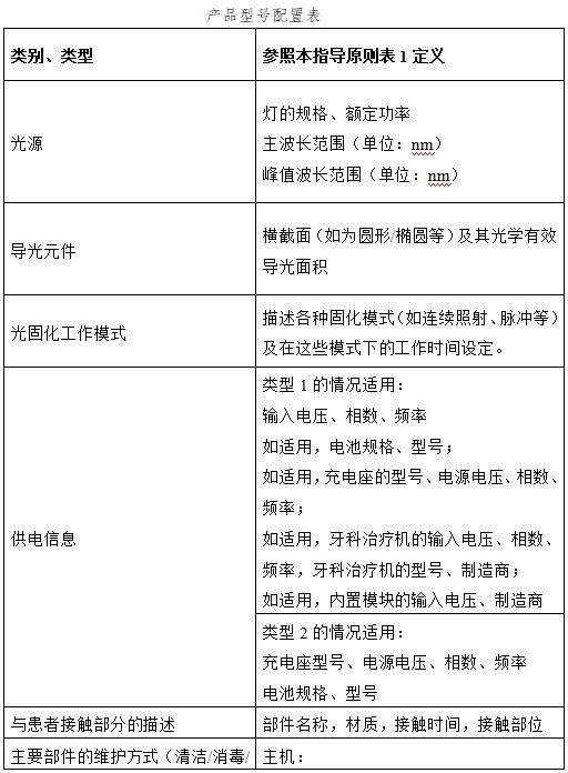 光固化机注册技术审查指导原则（2017年第6号）(图4)