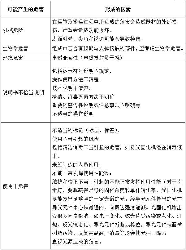 光固化机注册技术审查指导原则（2017年第6号）(图11)