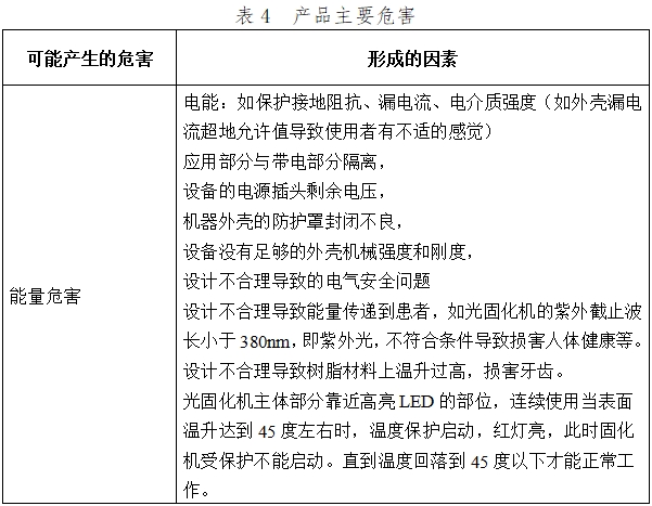 光固化机注册技术审查指导原则（2017年第6号）(图10)