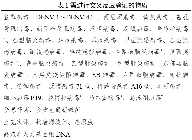 寨卡病毒核酸检测试剂注册审查指导原则（2024年第1号）(图1)