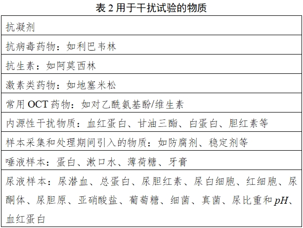 寨卡病毒核酸检测试剂注册审查指导原则（2024年第1号）(图2)