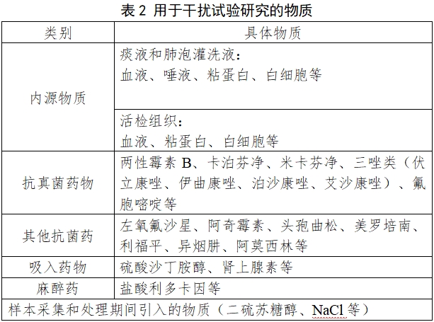 曲霉核酸检测试剂注册审查指导原则（2024年第1号）(图2)