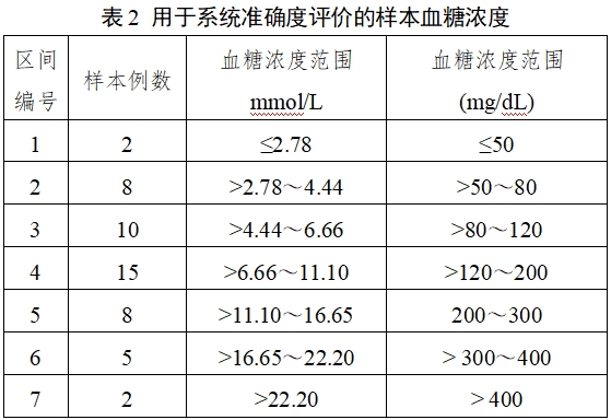 自测用血糖监测系统注册审查指导原则（2023年修订版）（2024年第1号）(图2)