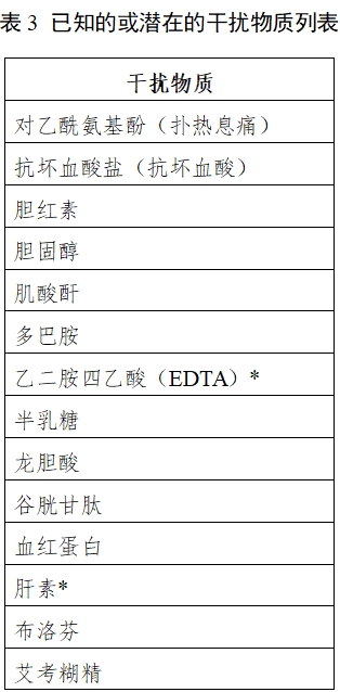 自测用血糖监测系统注册审查指导原则（2023年修订版）（2024年第1号）(图3)