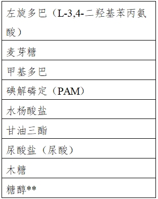 自测用血糖监测系统注册审查指导原则（2023年修订版）（2024年第1号）(图4)