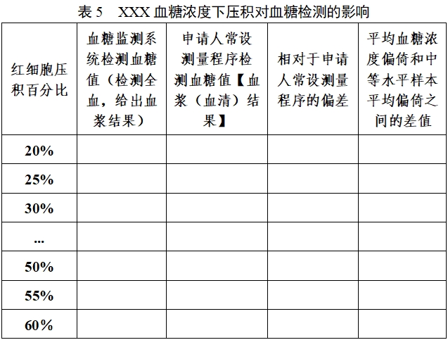 自测用血糖监测系统注册审查指导原则（2023年修订版）（2024年第1号）(图6)