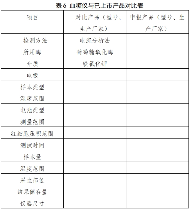 自测用血糖监测系统注册审查指导原则（2023年修订版）（2024年第1号）(图7)