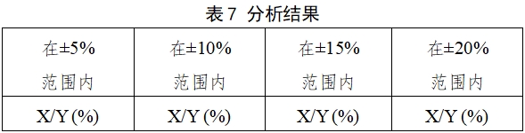 自测用血糖监测系统注册审查指导原则（2023年修订版）（2024年第1号）(图8)