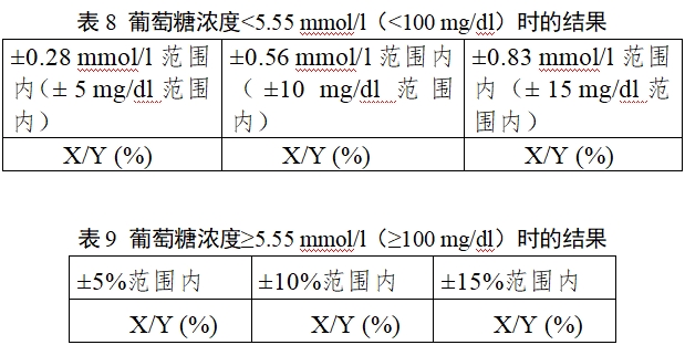 自测用血糖监测系统注册审查指导原则（2023年修订版）（2024年第1号）(图9)