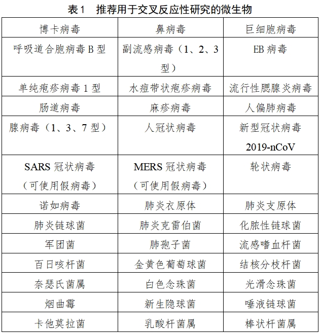 流行性感冒病毒核酸检测试剂注册审查指导原则（2023年修订版）（2024年第1号）(图1)