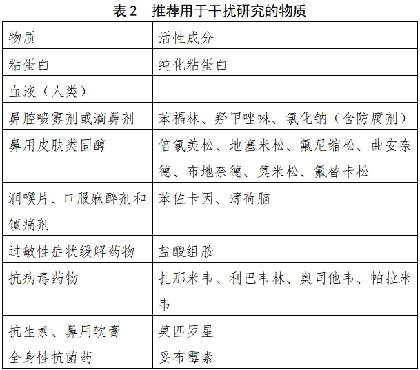 流行性感冒病毒核酸检测试剂注册审查指导原则（2023年修订版）（2024年第1号）(图2)