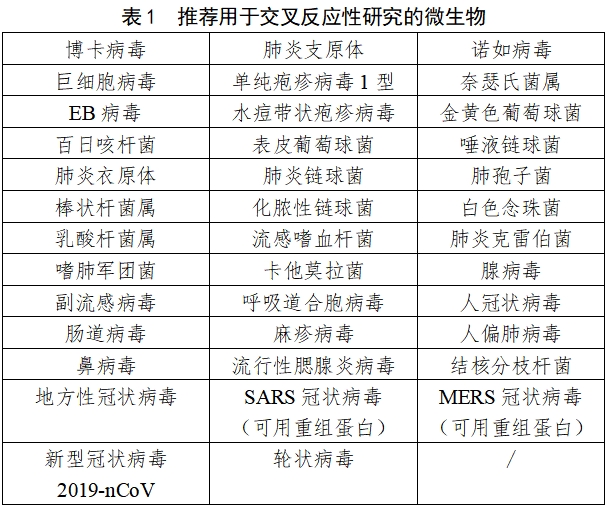 流行性感冒病毒抗原检测试剂注册审查指导原则（2023年修订版）（2024年第1号）(图1)