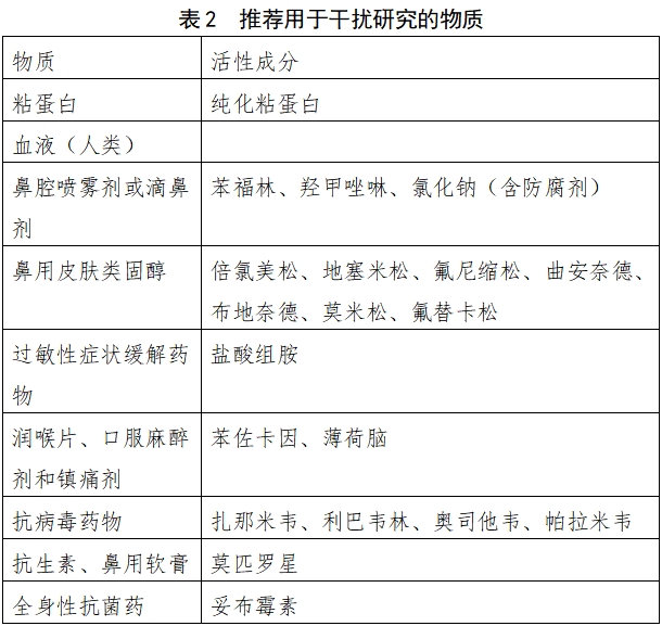 流行性感冒病毒抗原检测试剂注册审查指导原则（2023年修订版）（2024年第1号）(图2)