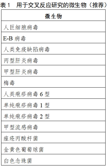 乙型肝炎病毒脱氧核糖核酸检测试剂注册审查指导原则（2023年修订版）（2024年第1号）(图1)