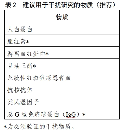 乙型肝炎病毒脱氧核糖核酸检测试剂注册审查指导原则（2023年修订版）（2024年第1号）(图2)