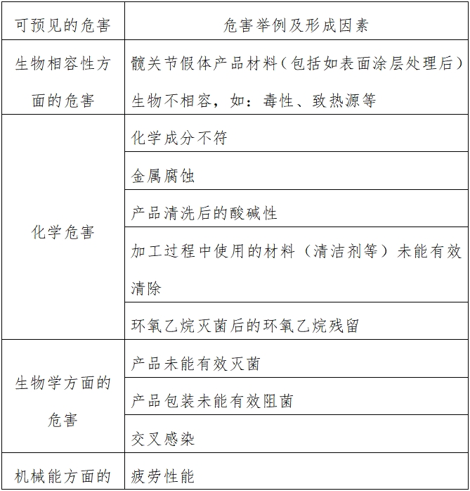 髋关节假体系统注册技术审查指导原则（2017年第23号）(图1)