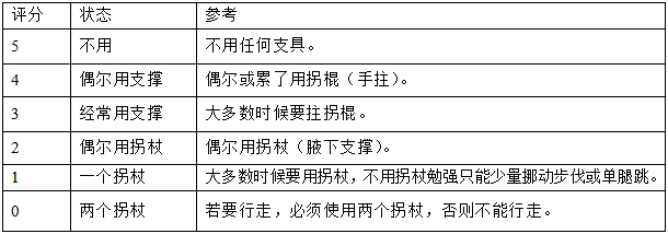 髋关节假体系统注册技术审查指导原则（2017年第23号）(图7)