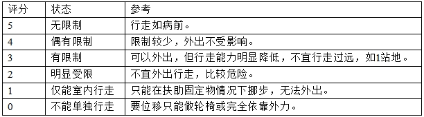 髋关节假体系统注册技术审查指导原则（2017年第23号）(图8)
