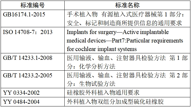 人工耳蜗植入系统注册技术审查指导原则（2017年第35号）(图1)