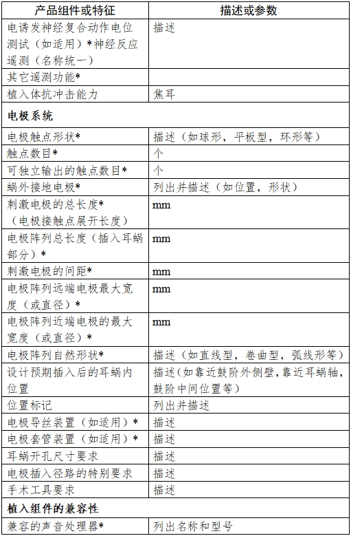 人工耳蜗植入系统注册技术审查指导原则（2017年第35号）(图4)