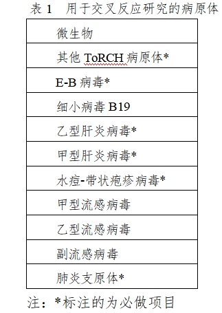 弓形虫、风疹病毒、巨细胞病毒、单纯疱疹病毒抗体及G型免疫球蛋白抗体亲合力检测试剂注册审查指导原则（2023年修订版）（2024年第2号）(图1)