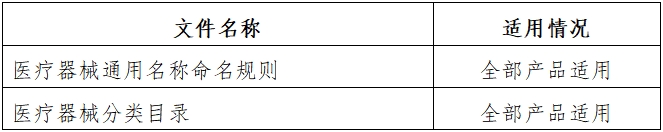 磁共振成像系统人工智能软件功能审评要点（2023年第36号）(图3)