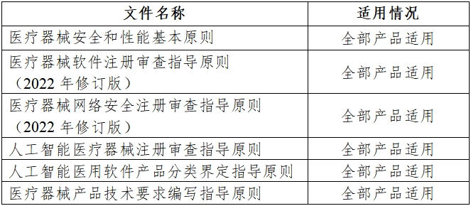 磁共振成像系统人工智能软件功能审评要点（2023年第36号）(图1)